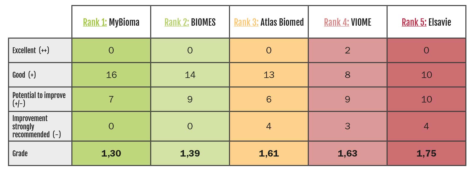 Analysis kit – myBioma